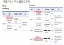 당뇨와 입원환자의 치료 64페이지