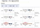 당뇨와 입원환자의 치료 65페이지