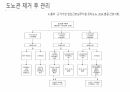요로전환술 및 요루간호 69페이지