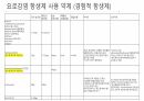 요로전환술 및 요루간호 77페이지