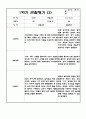 만2세 10명 1학기 관찰일지 발달평가 20Page 6페이지