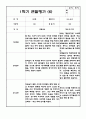 만2세 10명 1학기 관찰일지 발달평가 20Page 11페이지