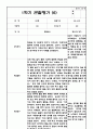 만2세 10명 1학기 관찰일지 발달평가 20Page 12페이지