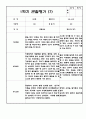 만2세 10명 1학기 관찰일지 발달평가 20Page 13페이지