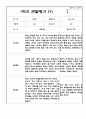 만2세 10명 1학기 관찰일지 발달평가 20Page 14페이지