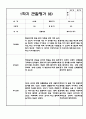 만2세 10명 1학기 관찰일지 발달평가 20Page 15페이지