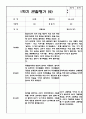 만2세 10명 1학기 관찰일지 발달평가 20Page 17페이지
