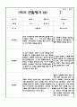 만2세 10명 1학기 관찰일지 발달평가 20Page 18페이지