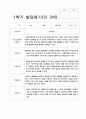 발달평가 만 3세 1학기 20명 1페이지