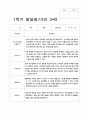 발달평가 만 3세 1학기 20명 15페이지