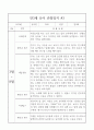 만3세 (5세) 3월~8월 관찰일지와 영역별 발달평가 10명 6페이지