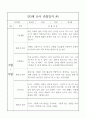 만3세 (5세) 3월~8월 관찰일지와 영역별 발달평가 10명 9페이지