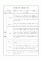 만3세 (5세) 3월~8월 관찰일지와 영역별 발달평가 10명 10페이지