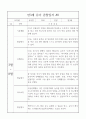 만3세 (5세) 3월~8월 관찰일지와 영역별 발달평가 10명 15페이지