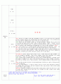 2023 3월 만1세 보육일지 평가인증 (내용) 1페이지