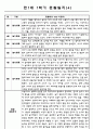 만1세 영아 1학기 (3월~8월) 관찰일지,발달종합평가 8명 (일상과 놀이 영역 관찰일지) 4페이지