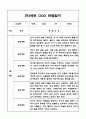 만3세 일상생활,놀이활동 영역 1년 (3월~다음해 2월) 관찰일지 1페이지
