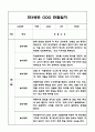 만3세 일상생활,놀이활동 영역 1년 (3월~다음해 2월) 관찰일지 2페이지