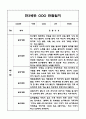 만3세 일상생활,놀이활동 영역 1년 (3월~다음해 2월) 관찰일지 7페이지