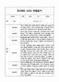 만3세 일상생활,놀이활동 영역 1년 (3월~다음해 2월) 관찰일지 10페이지