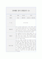 만4세 유아 1년치 (1학기,2학기) 관찰기록 (관찰일지+종합발달평가) 20페이지