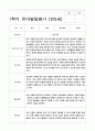 유아발달평가 만5세(7세) 1학기  25명 9페이지