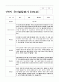 유아발달평가 만5세(7세) 1학기  25명 11페이지