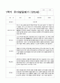 유아발달평가 만5세(7세) 1학기  25명 17페이지