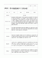 유아발달평가 만5세(7세) 1학기  25명 19페이지