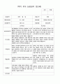 1학기 부모 상담일지  만3세 20명 1페이지