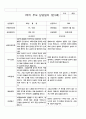 1학기 부모 상담일지  만3세 20명 3페이지