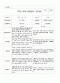 1학기 부모 상담일지  만3세 20명 4페이지