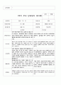 1학기 부모 상담일지  만3세 20명 5페이지