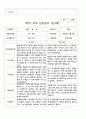 1학기 부모 상담일지  만3세 20명 6페이지