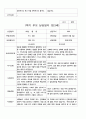 1학기 부모 상담일지  만3세 20명 8페이지