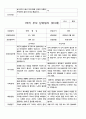 1학기 부모 상담일지  만3세 20명 9페이지