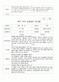 1학기 부모 상담일지  만3세 20명 12페이지