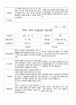 1학기 부모 상담일지  만3세 20명 13페이지