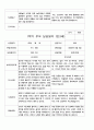 1학기 부모 상담일지  만3세 20명 14페이지