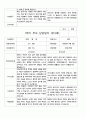 1학기 부모 상담일지  만3세 20명 15페이지