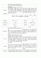 1학기 부모 상담일지  만3세 20명 16페이지