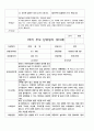 1학기 부모 상담일지  만3세 20명 17페이지