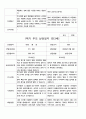 1학기 부모 상담일지  만3세 20명 19페이지