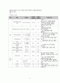 A+받은 조현병 (schizophrenia) 케이스입니다. 진단 3개 과정 2개 11페이지