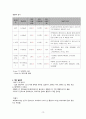 A+받은 조현병 (schizophrenia) 케이스입니다. 진단 3개 과정 2개 12페이지