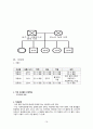 A+받은 조현병 (schizophrenia) 케이스입니다. 진단 3개 과정 2개 14페이지