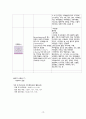 A+받은 조현병 (schizophrenia) 케이스입니다. 진단 3개 과정 2개 19페이지