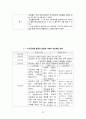 A+받은 조현병 (schizophrenia) 케이스입니다. 진단 3개 과정 2개 23페이지
