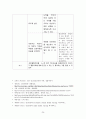 A+받은 조현병 (schizophrenia) 케이스입니다. 진단 3개 과정 2개 24페이지