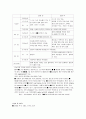 A+받은 조현병 (schizophrenia) 케이스입니다. 진단 2개 과정 2개 4페이지